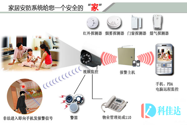 安防應(yīng)用在智能家居上 安防應(yīng)用在智能家居上