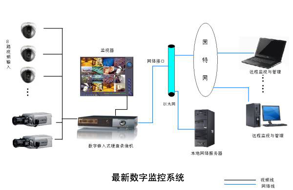 最新數據監控系統 最新數據監控系統