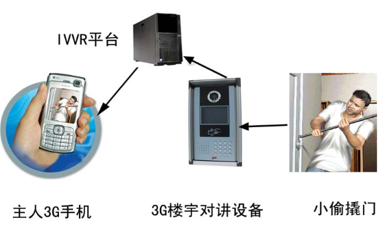 深圳防盜報警---科佳達科技