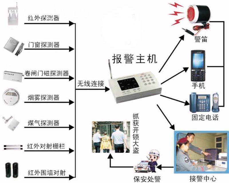 深圳防盜報警系統---科佳達科技