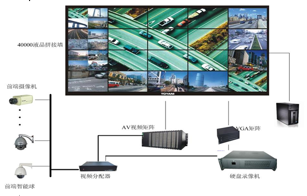 數字監控系統圖