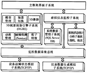 數(shù)字化倉庫遠程監(jiān)控系統(tǒng)
